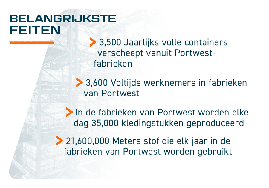 Opsomming van de belangrijkste feiten: 3.500 containers per jaar, 3.600 fulltime medewerkers, 35.000 kledingstukken per dag.