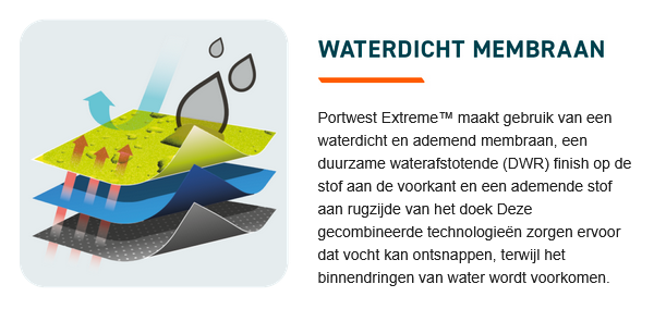 Diagram van de verschillende waterdichte membranen en lagen van de kleding.