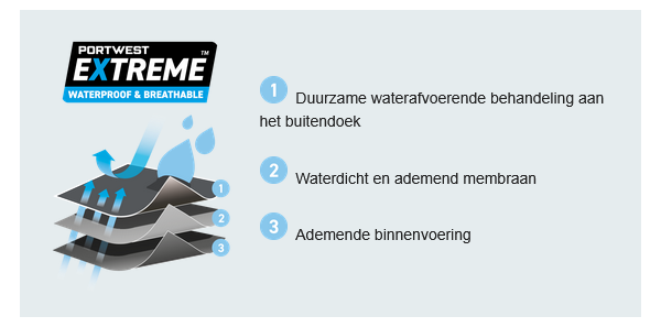 Diagram van het waterdichte en ademende Portwest Extreme materiaal en de verschillende lagen.