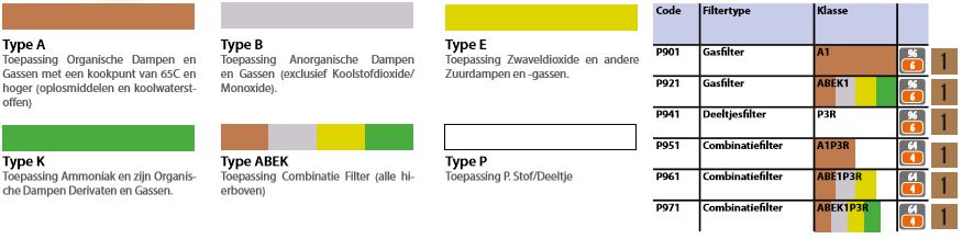 Bajonet filters