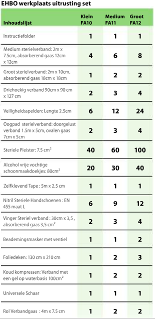 Inhoud werkplaats EHBO kit