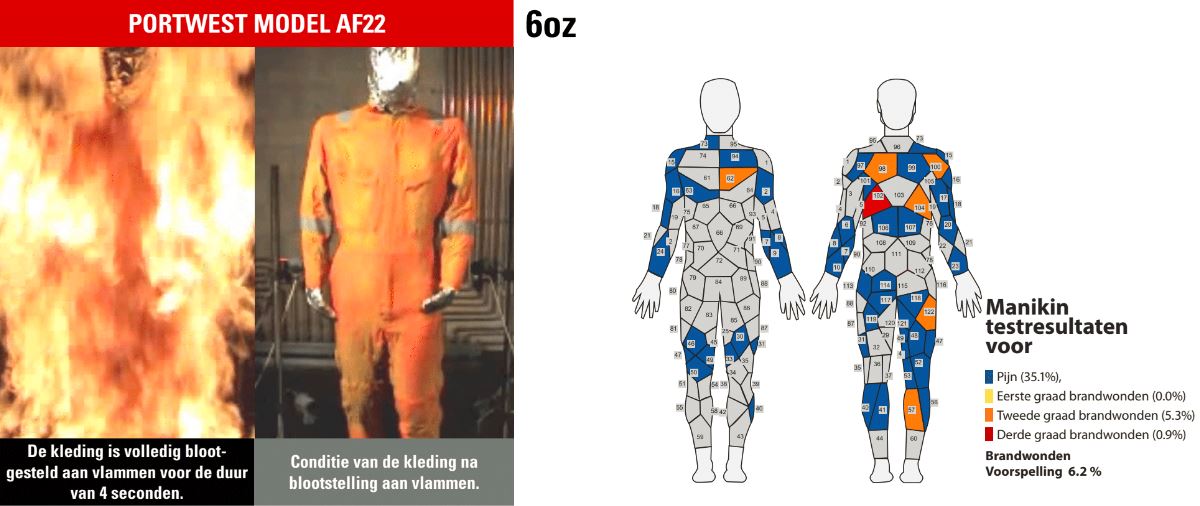 Manikin test Manikin test