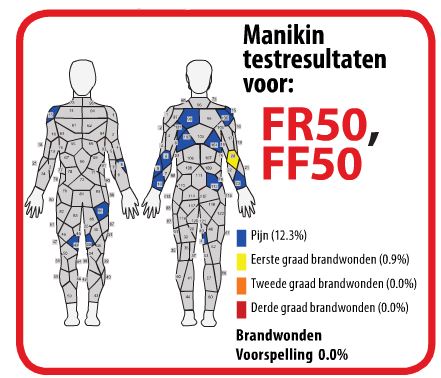 Manikin FF50 en FR50