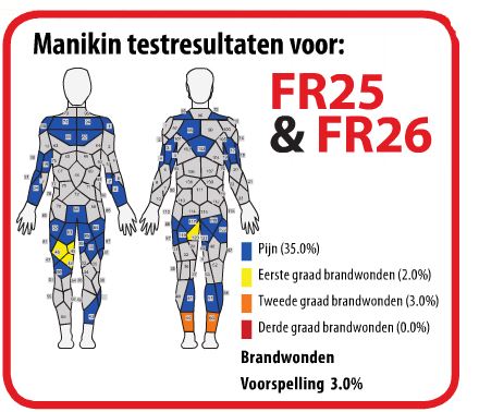 Manikin FR 25+26