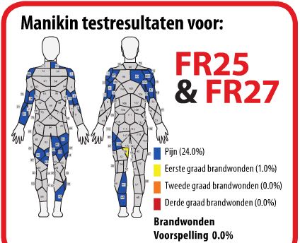 Manikin FR 25+27