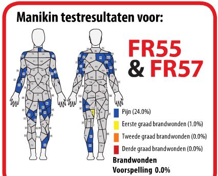 Manikin FR 55+57