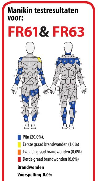 Manikin FR 61+63