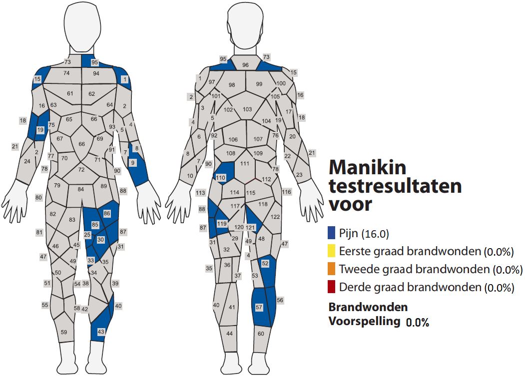 Manikin test