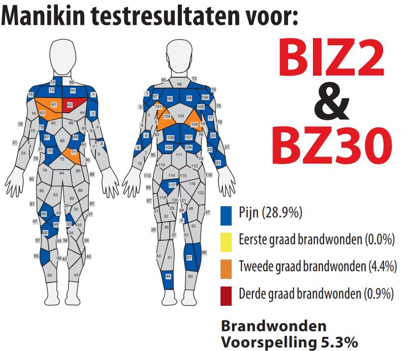 Manikin test