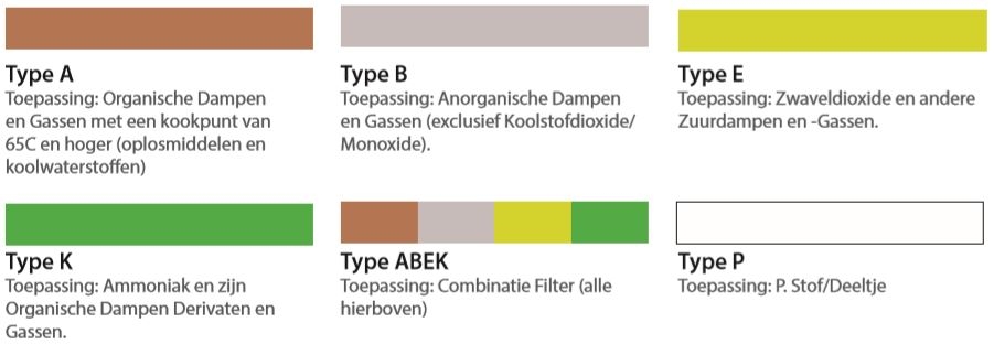 Filters type bescherming