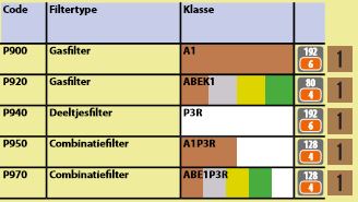 Schroef filters