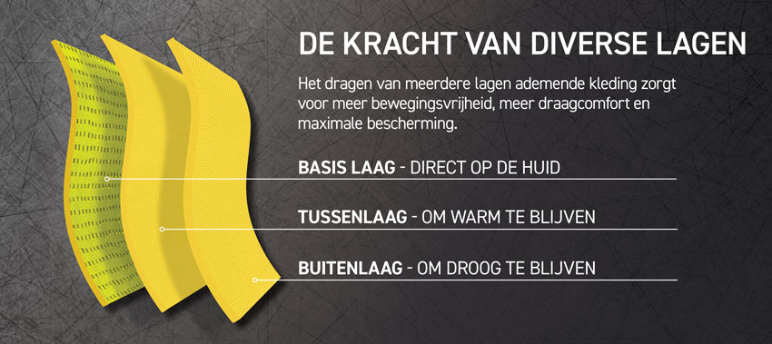 Verklarend schema voor de verschillende kledinglagen.